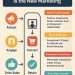 Infographic explaining why customer experience is the new marketing, showing how trust, loyalty, and engagement drive sales.